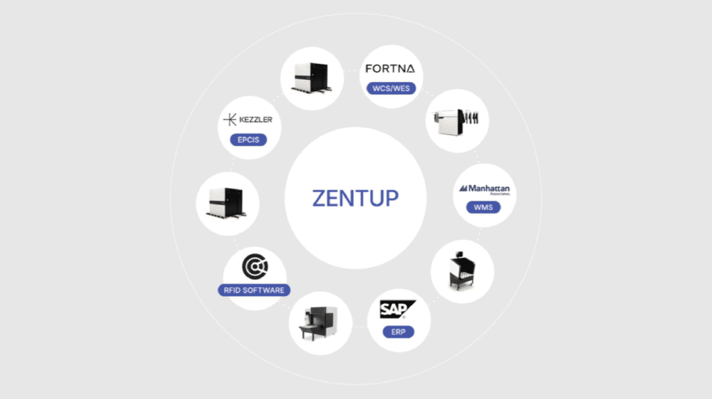 RFID Software