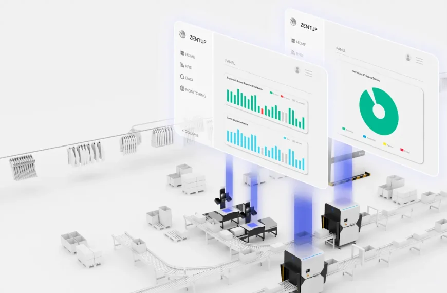 warehouse process synchronization with Zentup